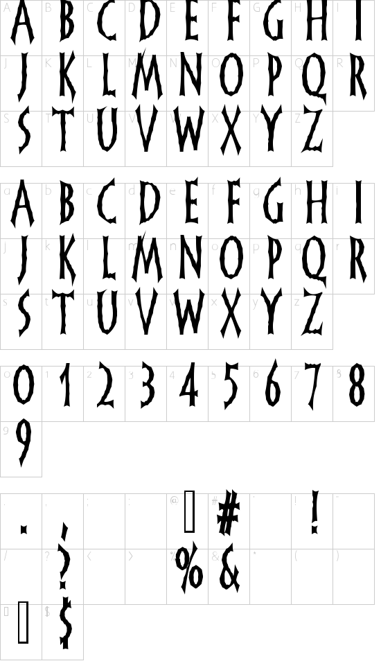 mapa znaků