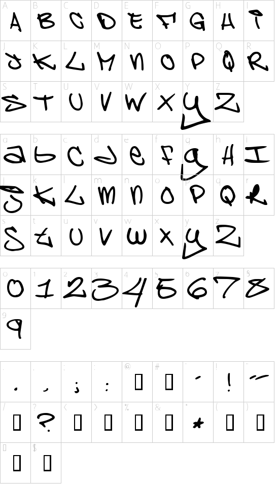 mapa znaků