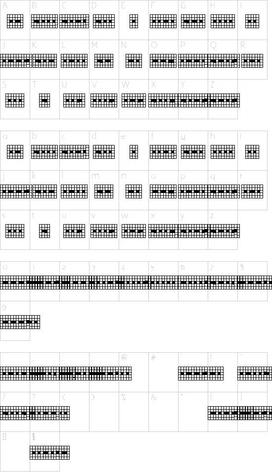 mapa znaků